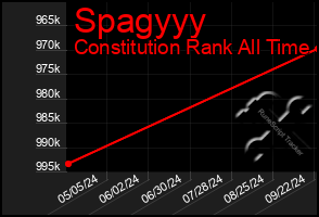 Total Graph of Spagyyy