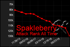 Total Graph of Spakleberry