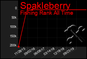 Total Graph of Spakleberry