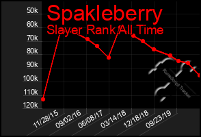 Total Graph of Spakleberry