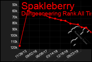 Total Graph of Spakleberry