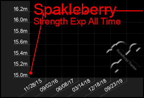 Total Graph of Spakleberry