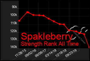 Total Graph of Spakleberry