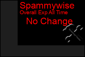 Total Graph of Spammywise