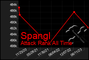 Total Graph of Spangl