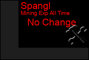 Total Graph of Spangl