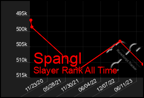 Total Graph of Spangl