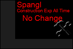 Total Graph of Spangl