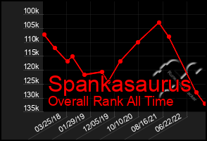 Total Graph of Spankasaurus