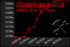 Total Graph of Spankasaurus