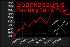 Total Graph of Spankasaurus