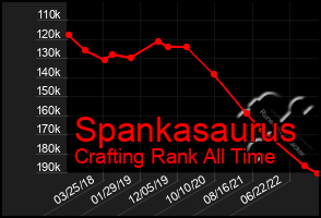 Total Graph of Spankasaurus