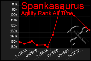 Total Graph of Spankasaurus