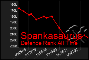 Total Graph of Spankasaurus