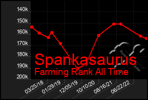 Total Graph of Spankasaurus