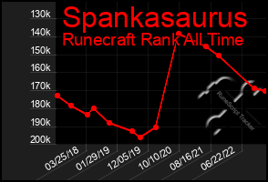 Total Graph of Spankasaurus