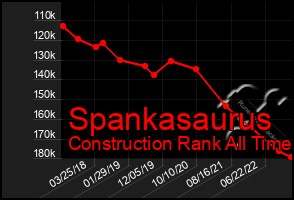 Total Graph of Spankasaurus