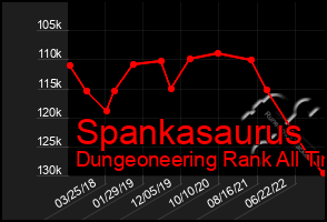 Total Graph of Spankasaurus