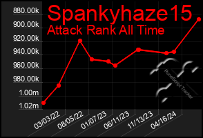 Total Graph of Spankyhaze15