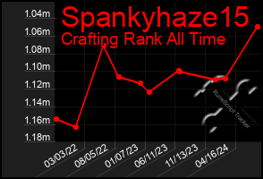 Total Graph of Spankyhaze15