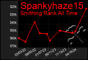 Total Graph of Spankyhaze15