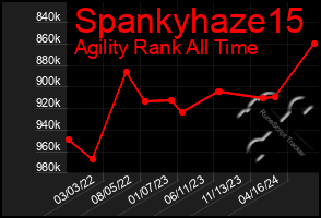 Total Graph of Spankyhaze15