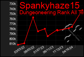 Total Graph of Spankyhaze15