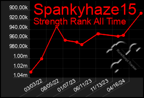 Total Graph of Spankyhaze15