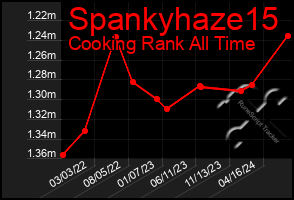 Total Graph of Spankyhaze15