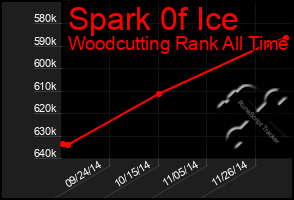 Total Graph of Spark 0f Ice