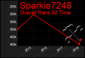 Total Graph of Sparkie7248