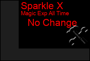 Total Graph of Sparkle X