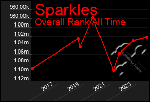 Total Graph of Sparkles