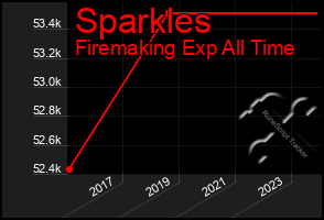 Total Graph of Sparkles