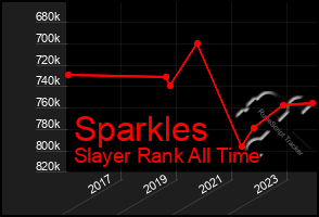 Total Graph of Sparkles