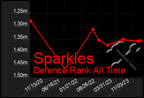 Total Graph of Sparkles