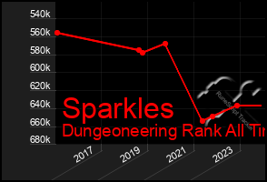 Total Graph of Sparkles