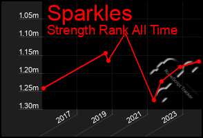 Total Graph of Sparkles