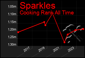 Total Graph of Sparkles