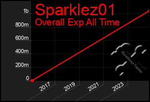 Total Graph of Sparklez01