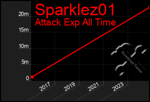 Total Graph of Sparklez01
