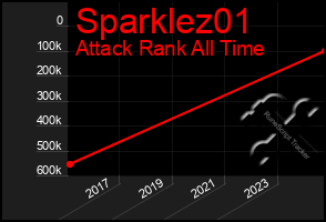 Total Graph of Sparklez01