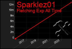 Total Graph of Sparklez01