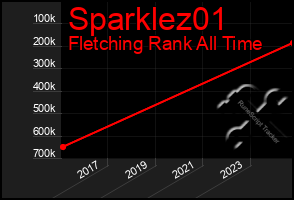Total Graph of Sparklez01