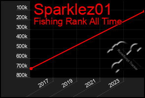 Total Graph of Sparklez01