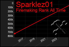 Total Graph of Sparklez01