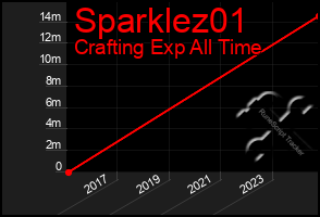 Total Graph of Sparklez01