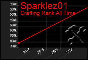 Total Graph of Sparklez01