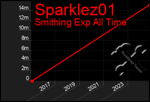 Total Graph of Sparklez01
