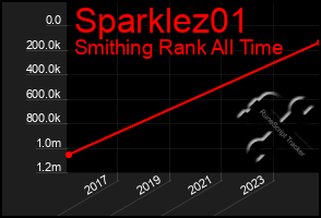 Total Graph of Sparklez01